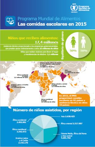 Las comidas escolares en 2015